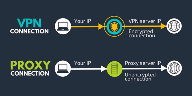 Anonym surfen: IP verschleiern, VPN & 10 weitere Tricks 🥇